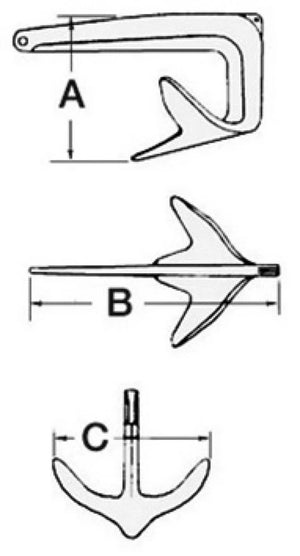 Διαστάσεις A (ύψος), B (μήκος) και C (πλάτος) άγκυρας τύπου Bruce ανά βάρος.