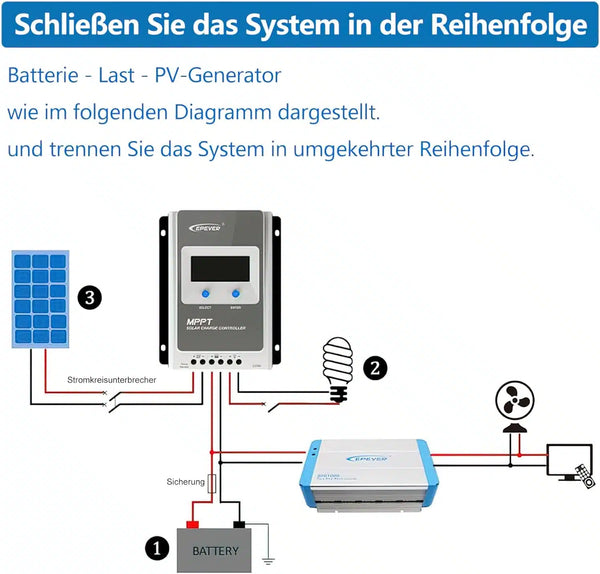 Ρυθμιστής φόρτισης EPEVER Tracer 4210 AN 40A 100V